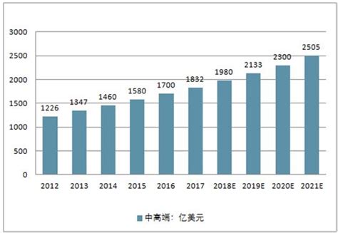 牛仔裤市场分析报告_2021-2027年中国牛仔裤行业深度研究与市场运营趋势报告_中国产业研究报告网