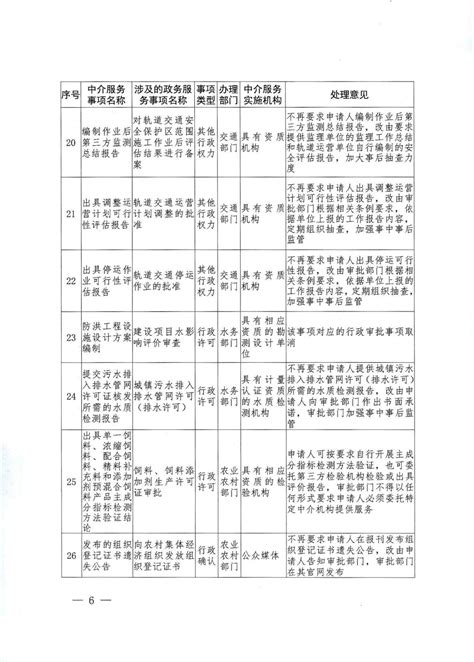 国务院取消电厂认定等152项中央指定地方实施的行政审批事项目录（全名单）-广东省水力发电工程学会