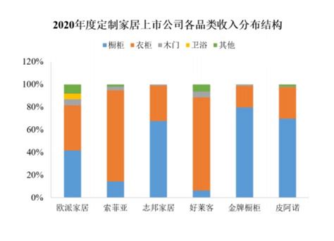 家居行业数据分析：2024年中国定制家居行业市场规模将达3342亿元|家居行业|家居产品|定制家居_新浪新闻