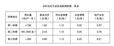 连云港水费多少钱一吨2024年最新水费价格表-新高考网