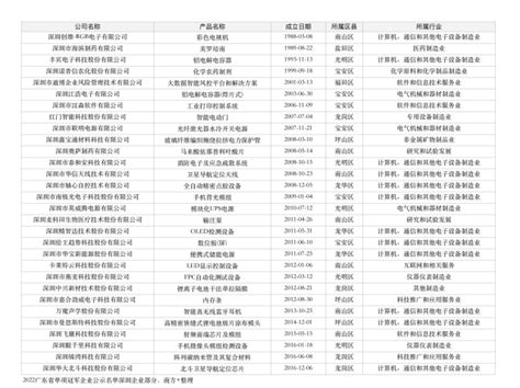 这份最新广东制造业单项冠军名单，深圳贡献最多_深圳24小时_深新闻_奥一网