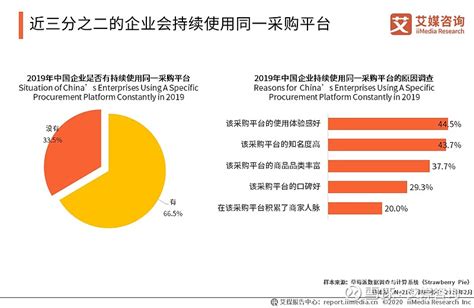 2019-2020中国企业采购行业研究报告 中国B2B市场交易规模近五年来一直保持稳步增长，iiMedia Research(艾媒咨询)数据 ...