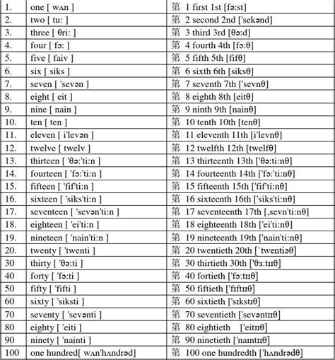 序数词读音1～30,1到20的序数词怎么读,序数词1_30的正确发音_大山谷图库