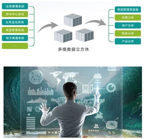 深圳市图书馆大数据展示系统 | 晓安科技