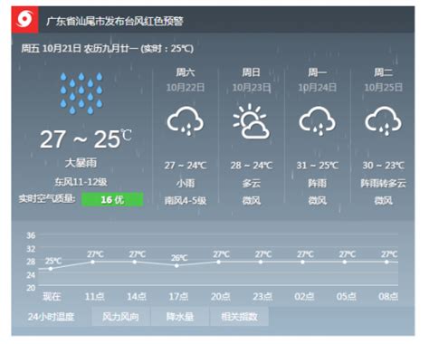 郑州明天的天气预报-