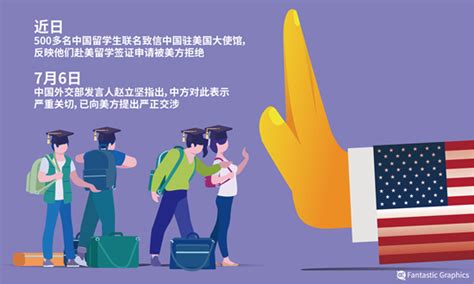 突发！美国宣布留学新禁令，多名中国研究生签证被取消