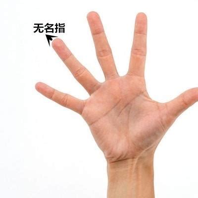 无名指是哪个手指，为什么这么叫？