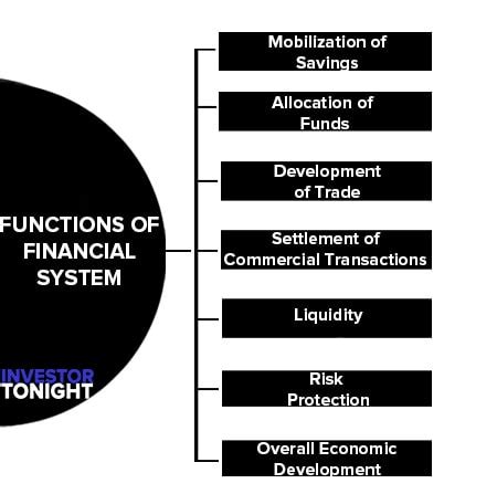 7 Key Functions of Financial Markets | Definition, Role, Examples