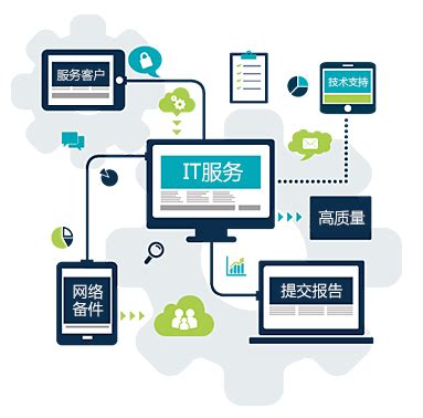 广州IT外包服务|广州上门维修电脑|广州电脑上门维修|广州电脑网络维护|办公耗材配送|----超众服务 品牌服务