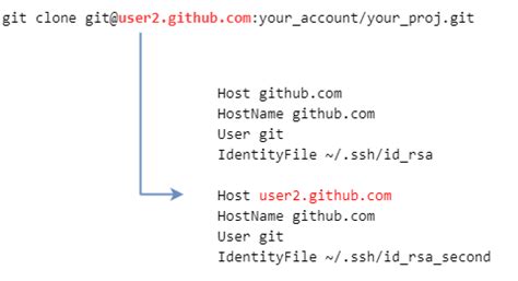 为什么需要Git分支，以及分支逻辑_git 开发 为何要建自己的分支-CSDN博客