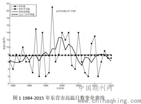 年降水量历史第二！ 山东发布2021年十大天气气候事件-新闻中心-东营网