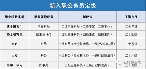 【岗级职级】职称晋升与岗位分级的对应关系、岗级职级的申请条件-上海交通大学电子信息与电气工程学院