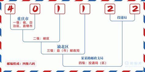 401122：重庆市渝北区 邮政编码查询 - 邮编库 ️