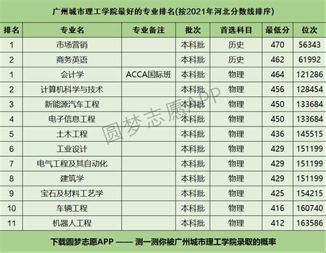 王牌专业及分数线一览表 - 布条百科