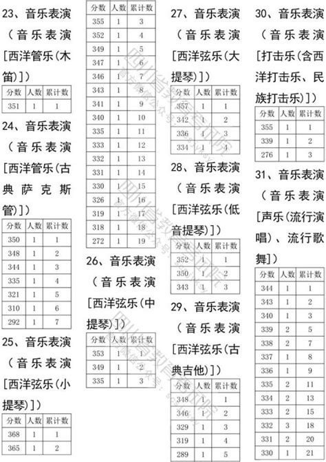 2020浙江高考分数线（艺术类）