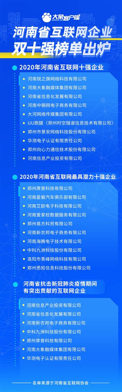 名单来了！2020年河南省互联网企业“双十强”榜单出炉-中华网河南
