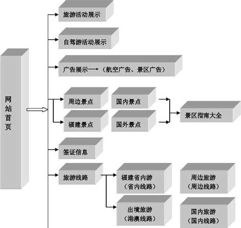 如何画功能结构图：中医信息化系统功能结构图分析 | 人人都是产品经理