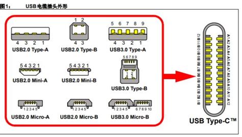 Mini USB与 micro USB的区别_酷知经验网