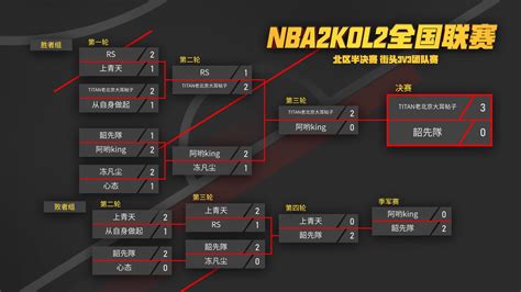 nba2k online下载-2024最新版-体育竞技游戏