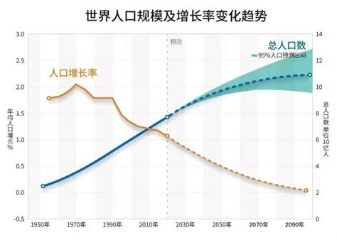 中国人口：出生率下降、老龄化加速——辅助生殖技术为生育赋能-赛旭投资管理（上海）有限公司