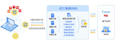 电商订单记录表Excel模板_千库网(excelID：177661)