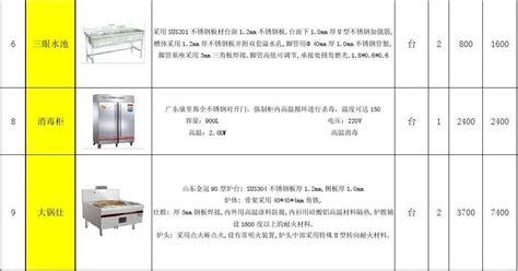 厨房设备清单_word文档在线阅读与下载_文档网