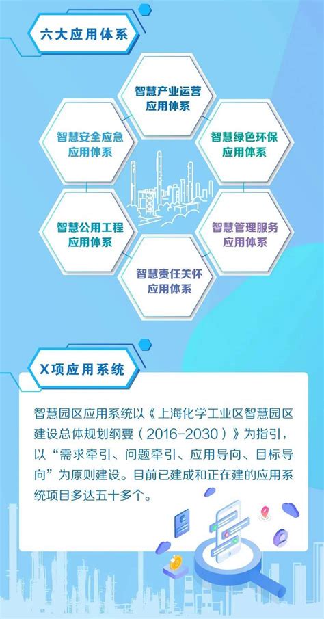 上海外高桥智能制造服务产业园-上海特色产业园区介绍