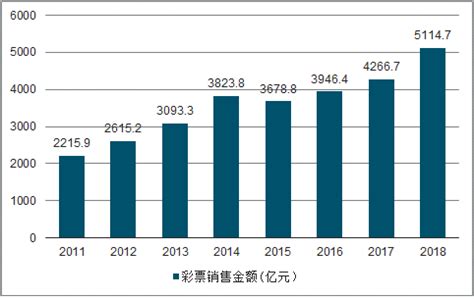 彩票市场分析报告_2020-2026年中国彩票市场竞争状况分析及前景趋势预测报告_中国产业研究报告网