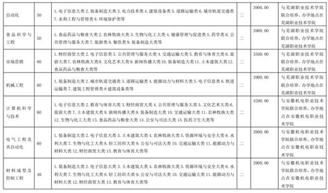安徽省建设工程费用定额2018最新版PDF无水印_地方定额_土木在线