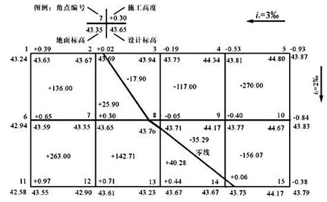cass坡度土方计算案例_CASS方格网法与三角网法相结合（准确计算土方量）-CSDN博客