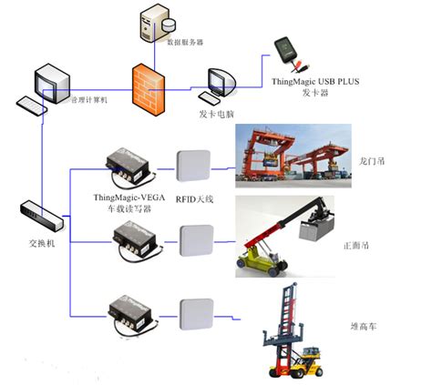 RFID仓储管理系统