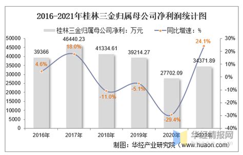 中国家庭年收入的十个层次(中产收入标准2022)-海诗网
