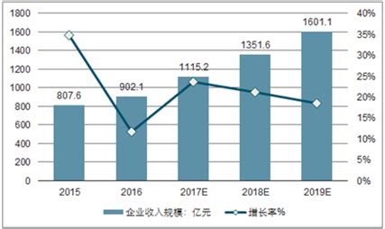 安庆房地产市场分析报告_2019-2025年安庆房地产市场竞争趋势及前景策略分析报告_中国产业研究报告网