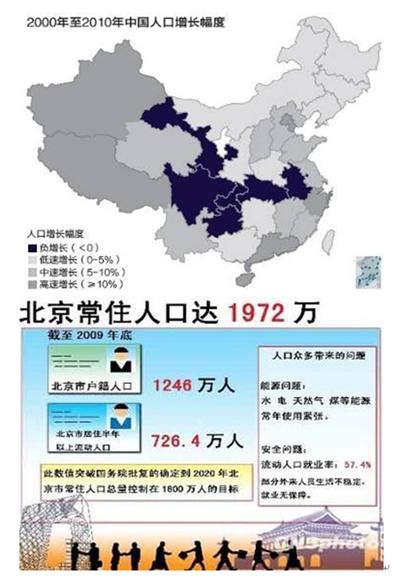 大庆人口总数2024,大庆最新常住人口和外来人数数量统计