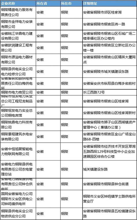 广东省拟列入第五批售电公司目录企业名单公示-国际能源网能源资讯中心