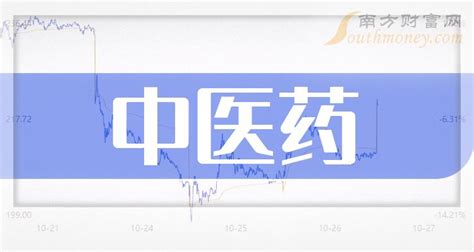 中医药概念股龙头股一览表（2023/4/19） - 南方财富网