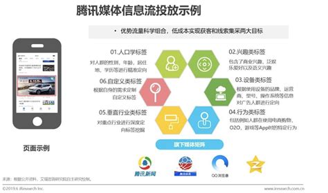 2019年中国交通汽车类信息流广告投放研究：创意创新模式下的单一营销路径到多位一体的转换