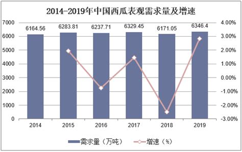 2021年中国西瓜供需及进出口分析：中国是西瓜第一大生产国和消费国且进口数量远大于出口数量[图]_智研咨询