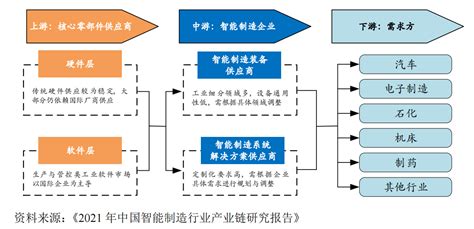 系统集成市场分析报告_2017-2023年中国系统集成市场调查与投资战略报告_中国产业研究报告网