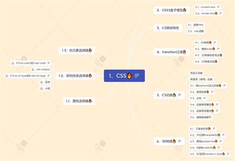 CSS基础班笔记(三)-CSDN博客