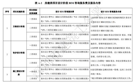 2023深圳电费收费标准_阶梯电价_峰谷电价