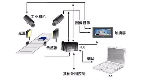 让视觉成为生产力 大华机器视觉掀“中国智造”新风潮 - 物联网资讯 - 军桥网—军事信息化装备网
