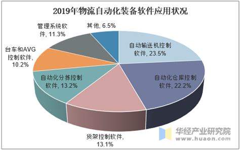 2021年中国自动化市场增长超20%_吉方工控_强固型工控机_中国工控网