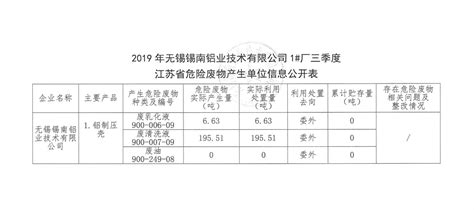 无锡锡南科技股份有限公司