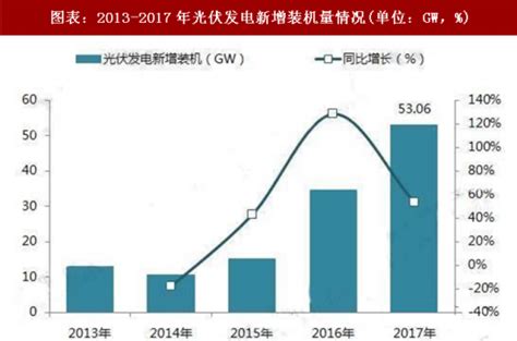 中国分布式光伏发电政策(分布式光伏发电政策文件) - 太阳能光伏板