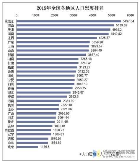 2019年城市人口排行_2019全国各大城市人口排行榜,重庆3000万居首(3)_中国排行网