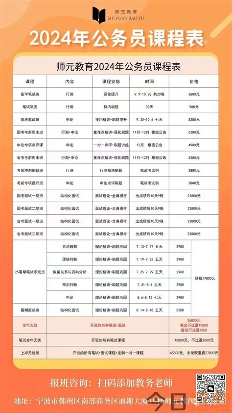 2022浙江宁波市北仑区卫生健康系统招聘事业编制人员拟录名单公示（一）