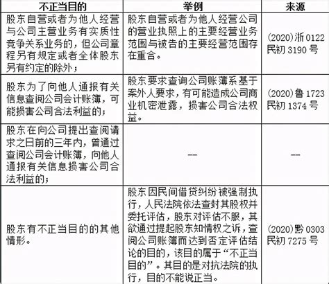 什么是业主知情权纠纷—东方法律网