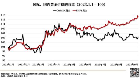 现在相机涨价那么严重，今年还值得买吗？ - 知乎