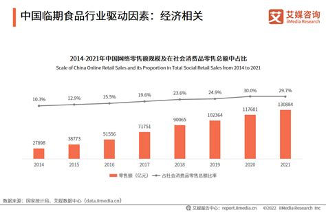2023年中国生鲜零售行业发展分析，线下渠道占比逐渐提升「图」_趋势频道-华经情报网